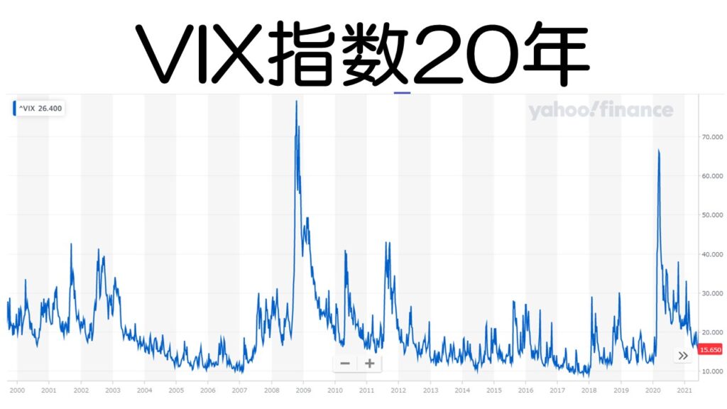20210920_VIX指数09
